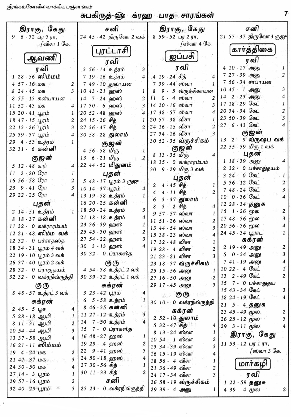 Panchangam